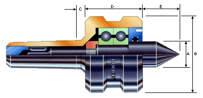 Three angular contact bearings coupled with large diameter tail bearing produce the highest load capacities.