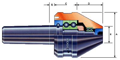 The ultimate pipe centers-roofe heavy duty, extra and double extra heavy duty pipe centers with off-the-shelf load capacities.